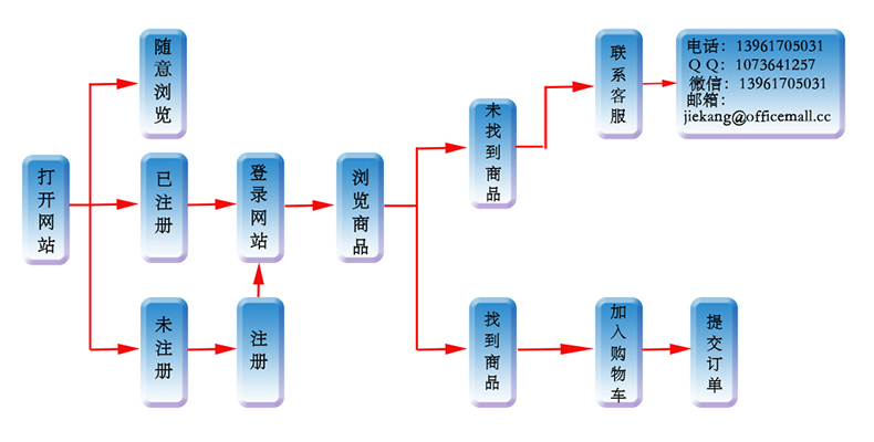 购物流程图.jpg